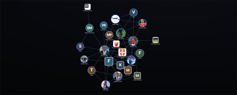 A real Probily report entity graph — people and organisations named in the article, laid out and connected